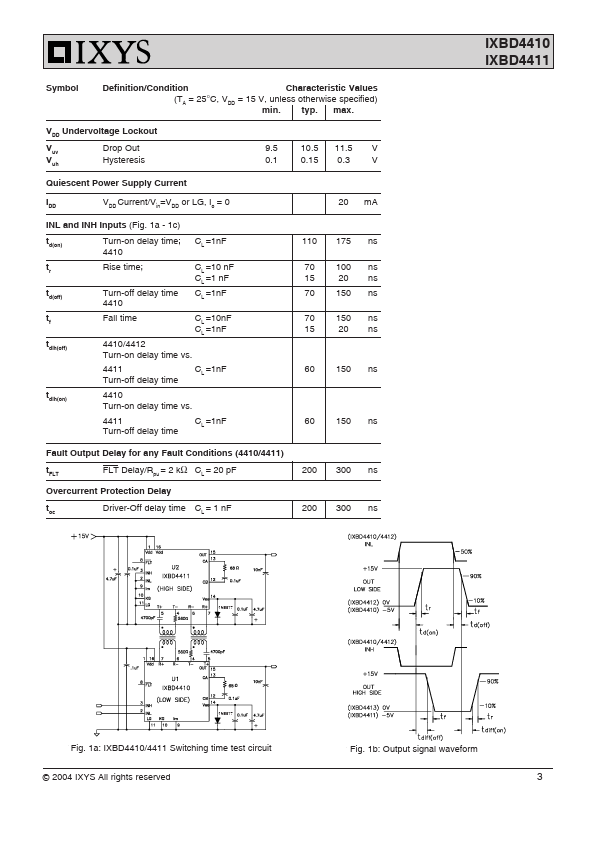 IXBD4410