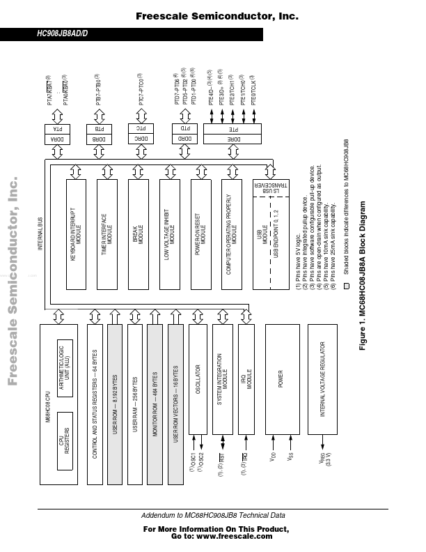 MC68HC08JB8AD