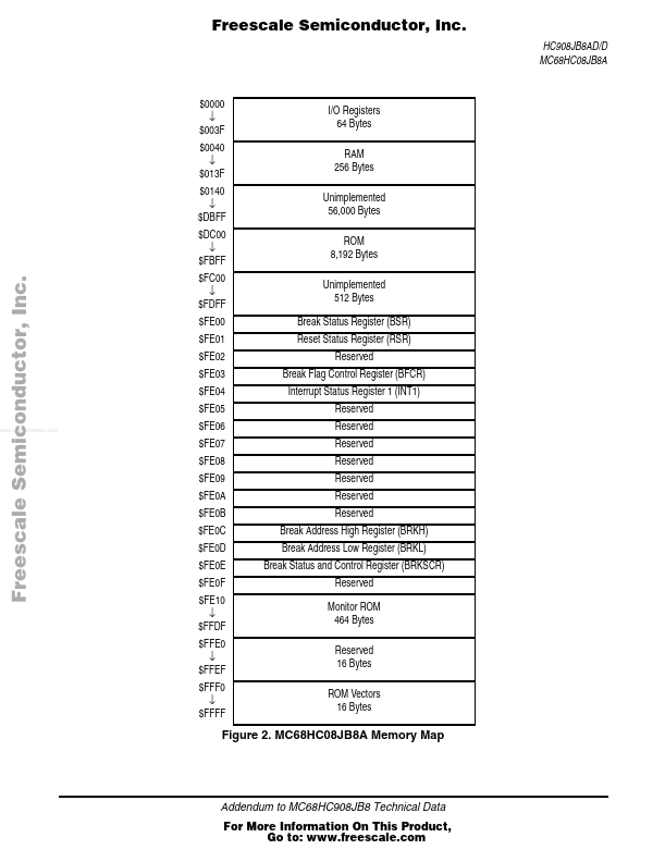 MC68HC08JB8AD