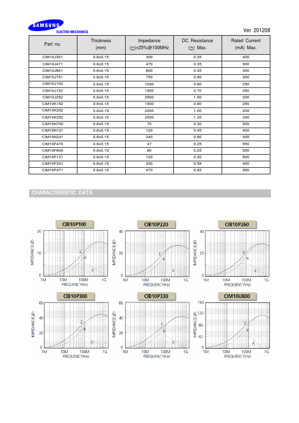 CIM10F331