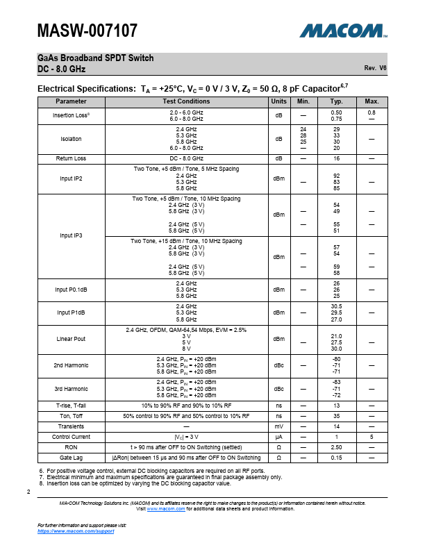 MASW-007107-0GPDIE