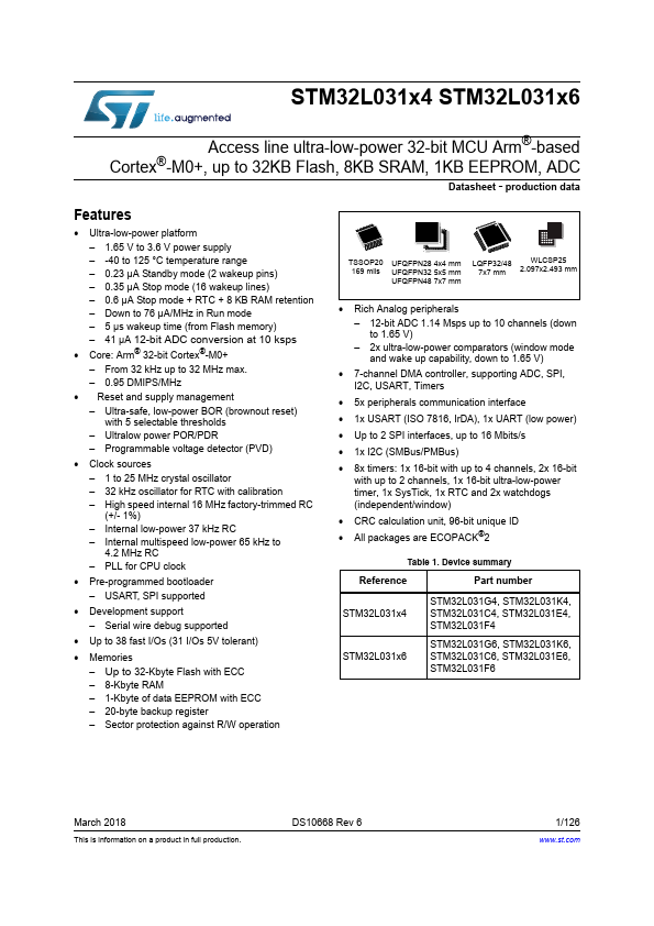 STM32L031G6