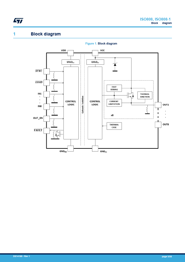 ISO808-1