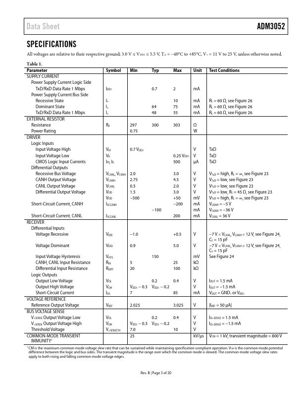 ADM3052