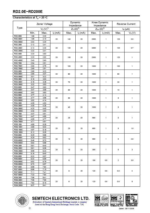 RD18EB