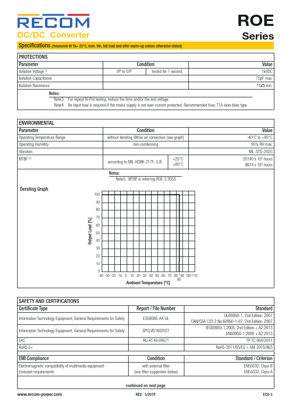 ROE-0505S