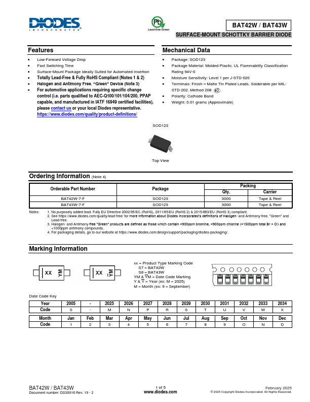 BAT42W SURFACE MOUNT SCHOTTKY BARRIER DIODE by Diodes - Datasheet Preview