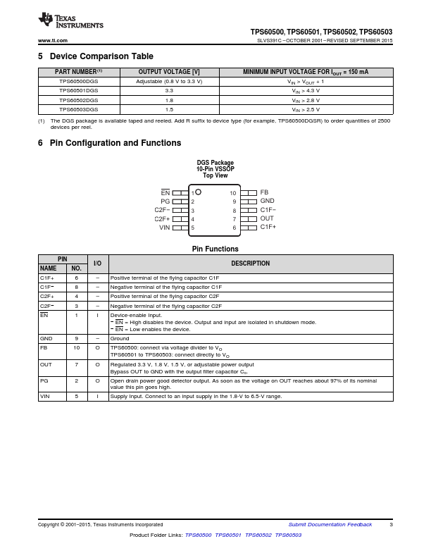 TPS60502