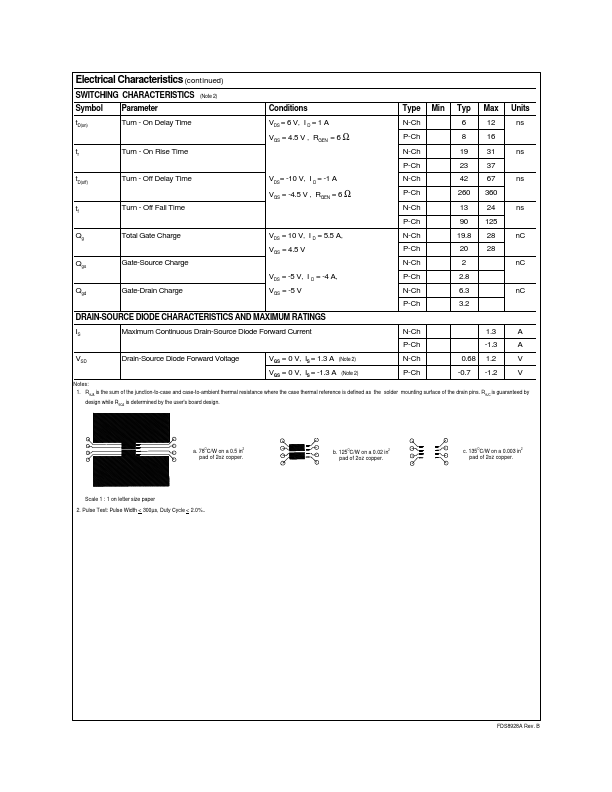 FDS8928A