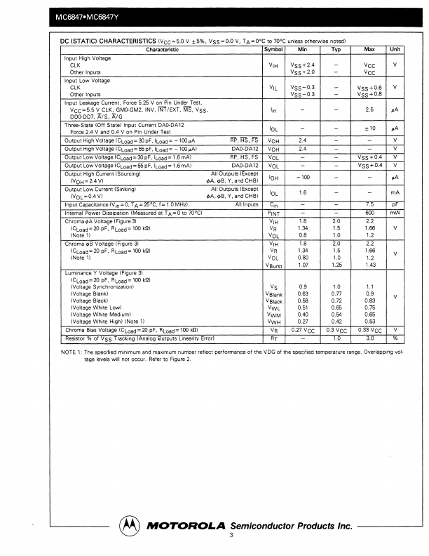 MC6847