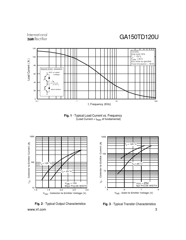 GA150TD120U