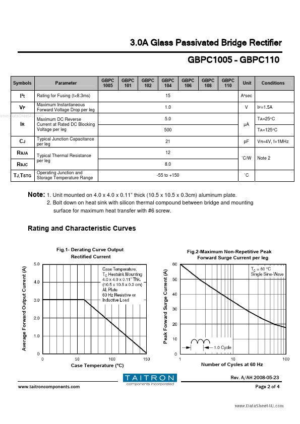 GBPC110