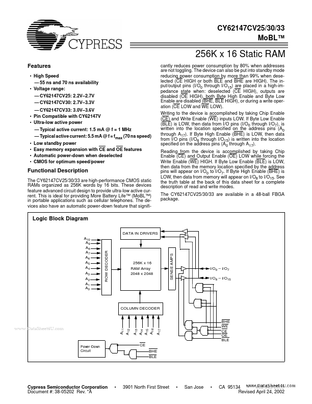 CY62147CV25