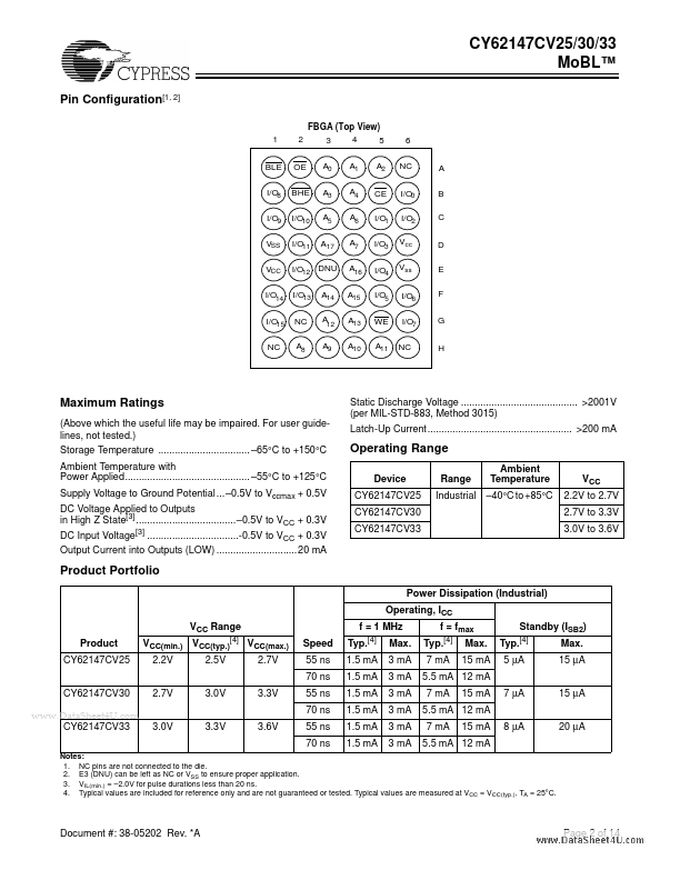 CY62147CV25