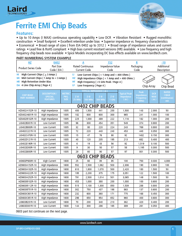 HR2220V801R-10