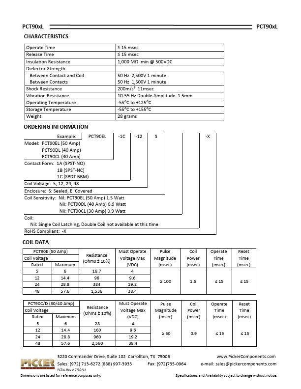 PCT90D