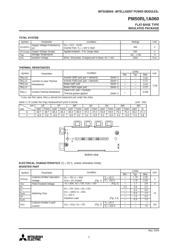 PM50RL1A060