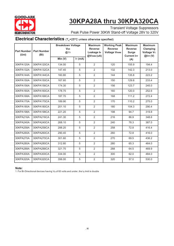 30KPA260A