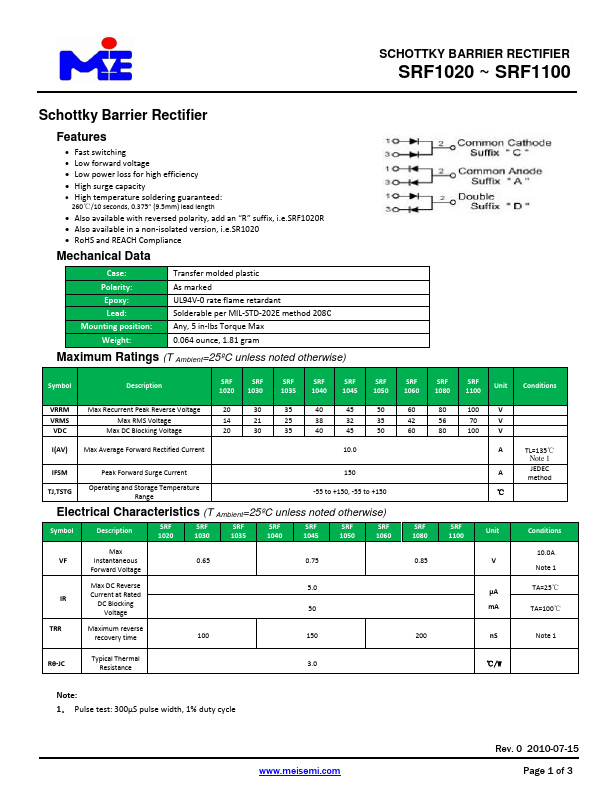 SRF1080