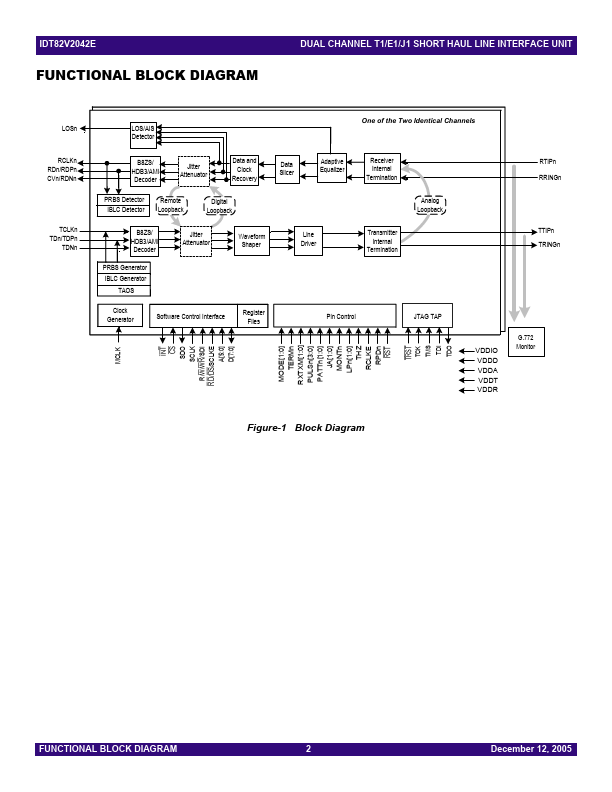 IDT82V2042E