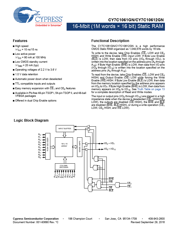 CY7C1061GN