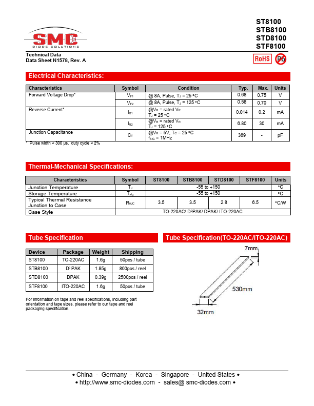 STB8100