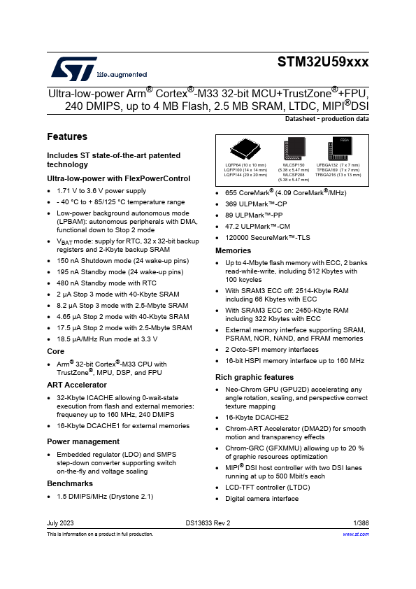 STM32U595QI