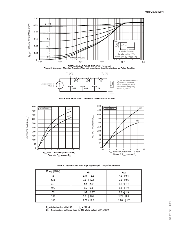 VRF2933MP