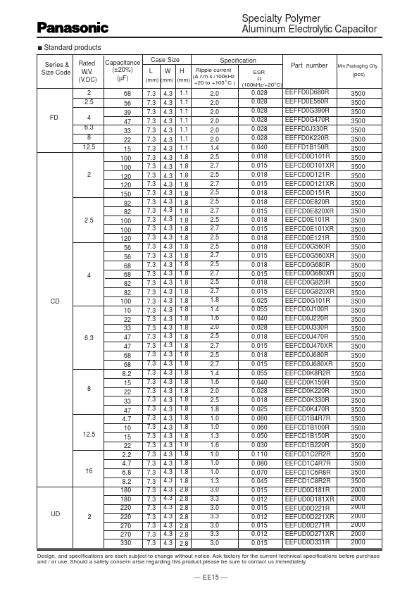 EEFUE0J151XR