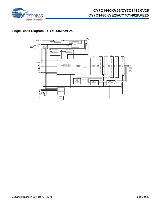 CY7C1462KV25