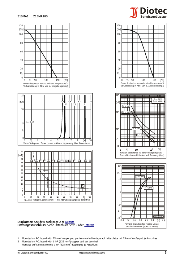 Z1SMA12