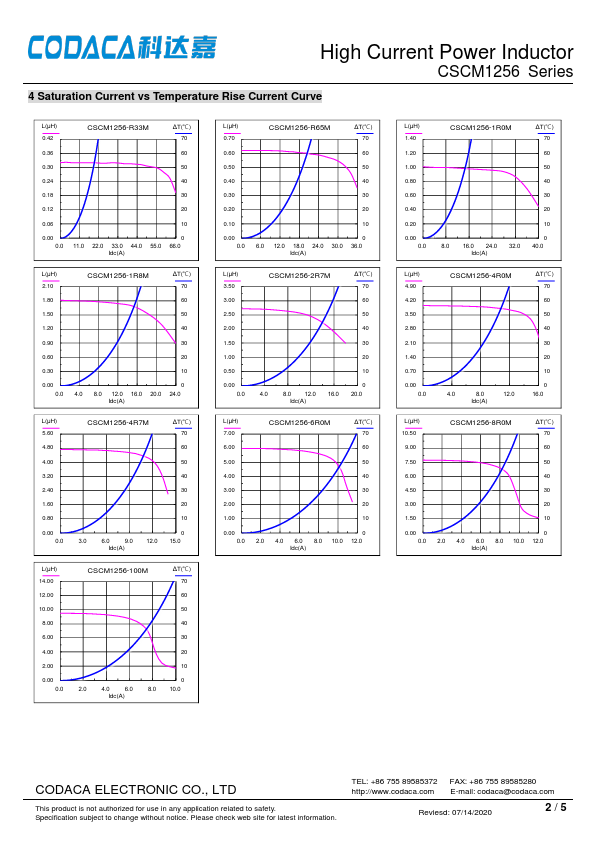 CSCM1256-R65M