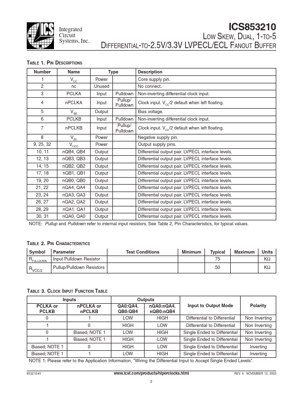 ICS853210