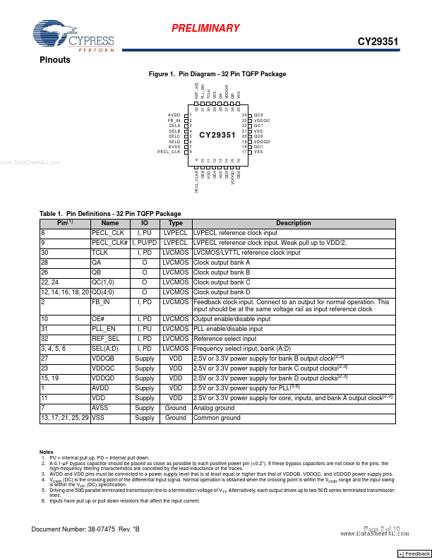 CY29351