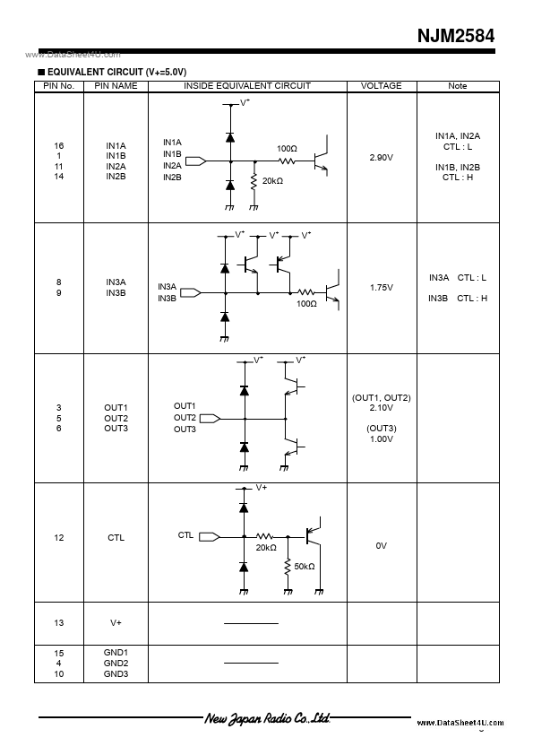 NJM2584