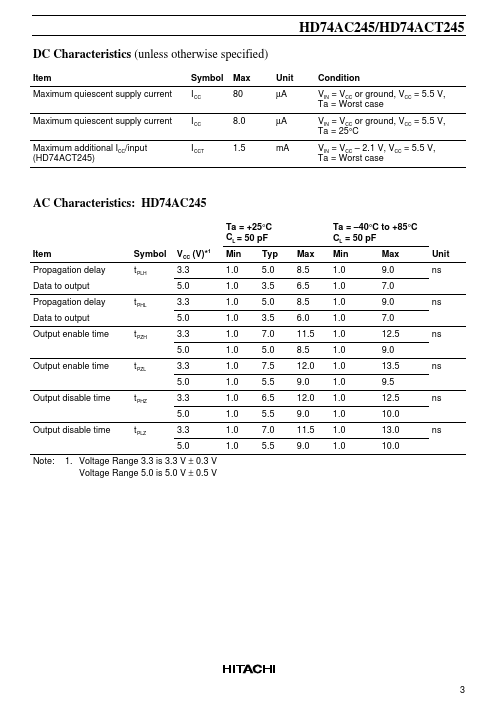 HD74AC245