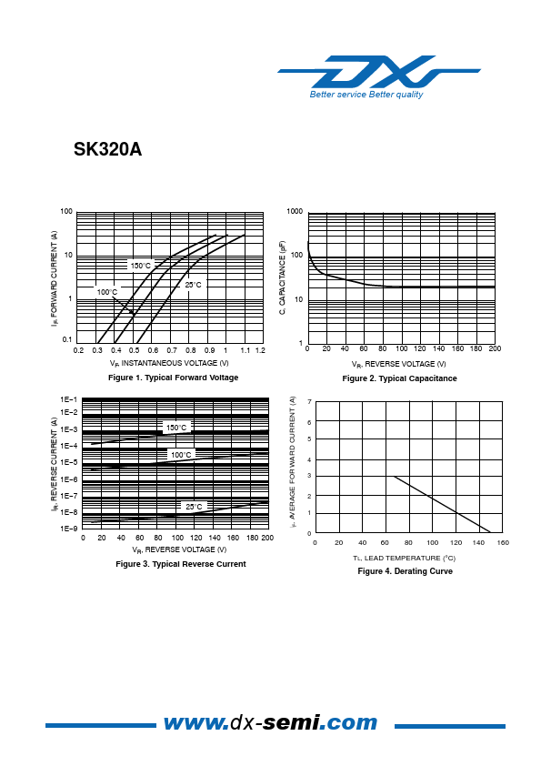 SK320A