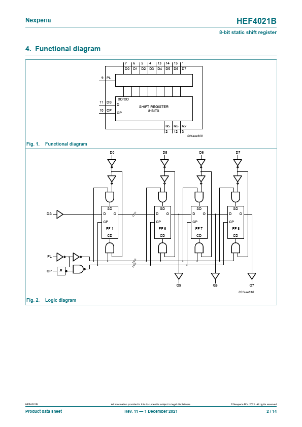 HEF4021B