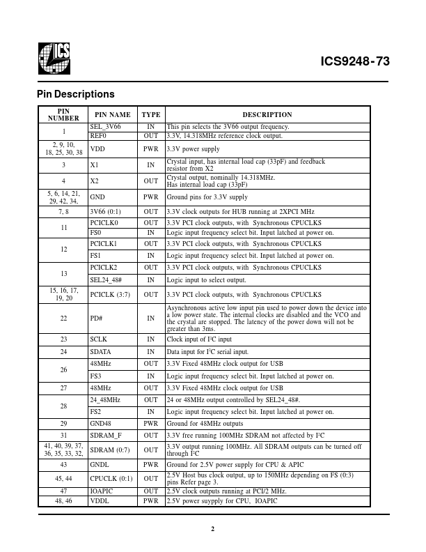 ICS9248-73