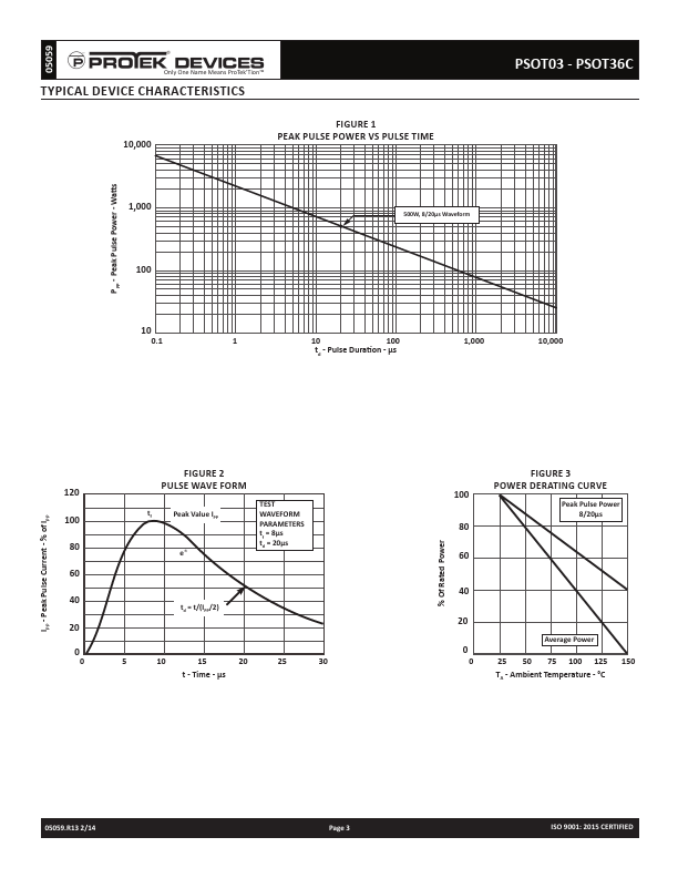 PSOT05C