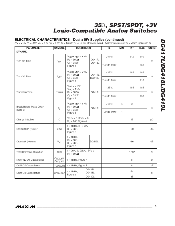 DG418L