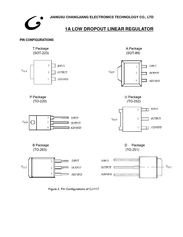 CJB1117-3.3