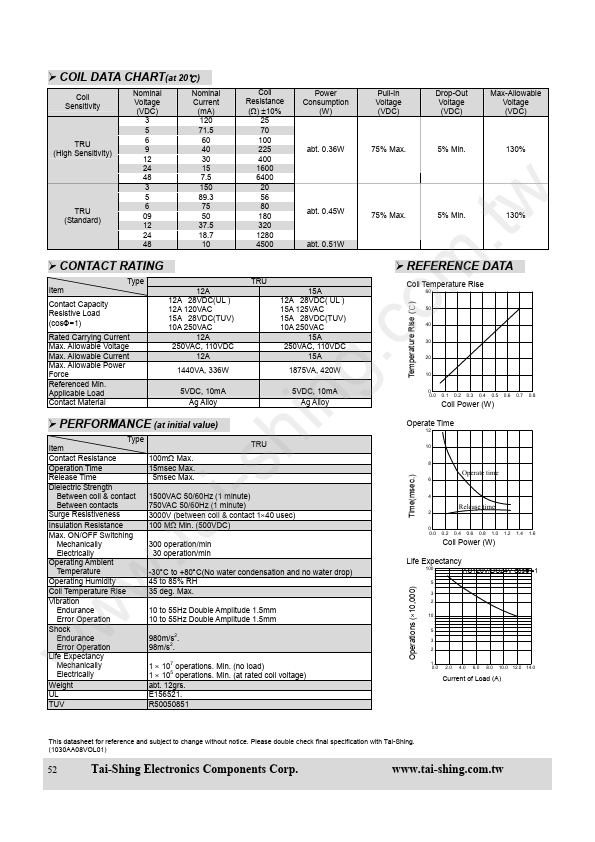 TRU-12VDC-SB-CL