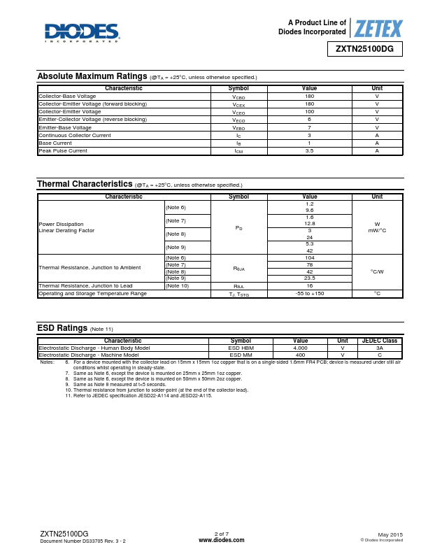 ZXTN25100DGTA