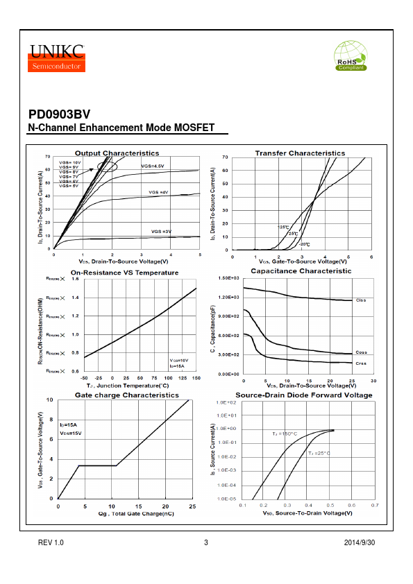 PD0903BV