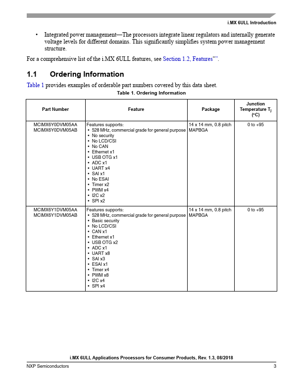 MCIMX6Y7DVM09AB