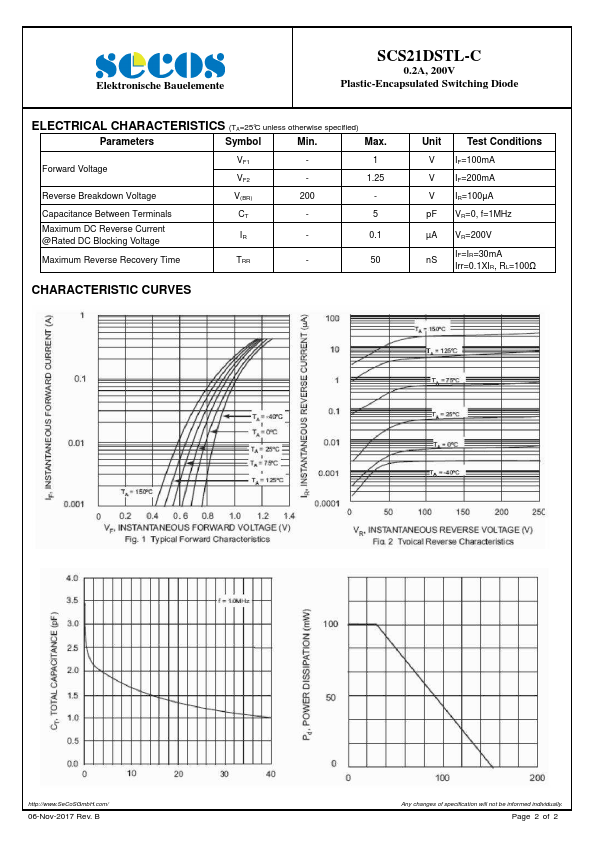 SCS21DSTL-C