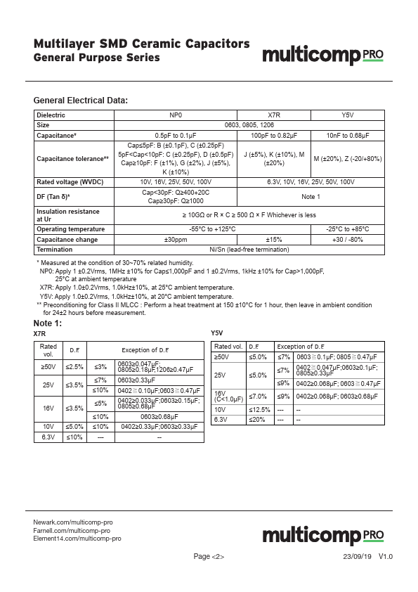 N0603F474ZNT page 2 preview