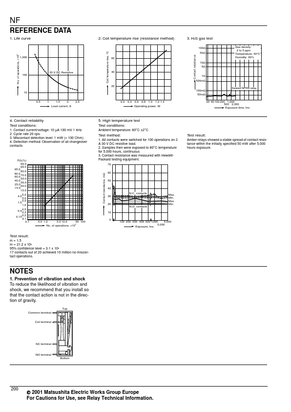 NF4EB-12V