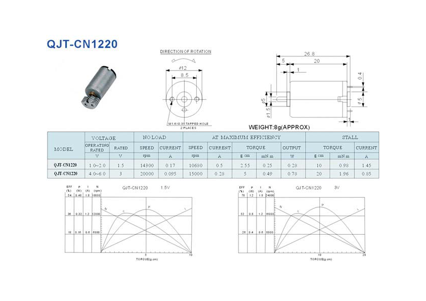 QJT-CN1220